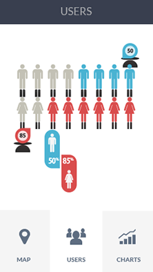 CC在线压力测试软件CDN加速分析